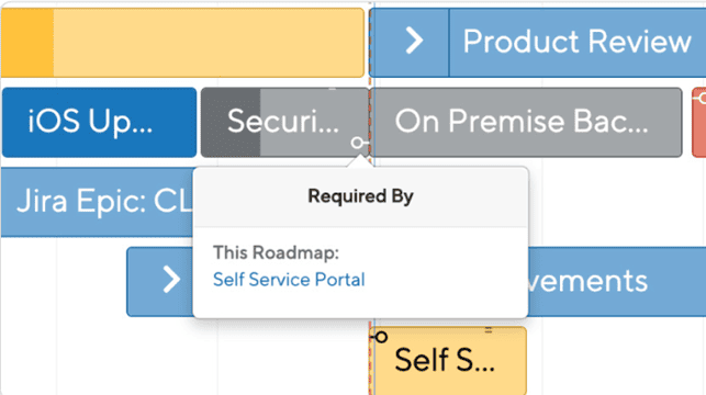 Обозначение связи между элементами в ProductPlan