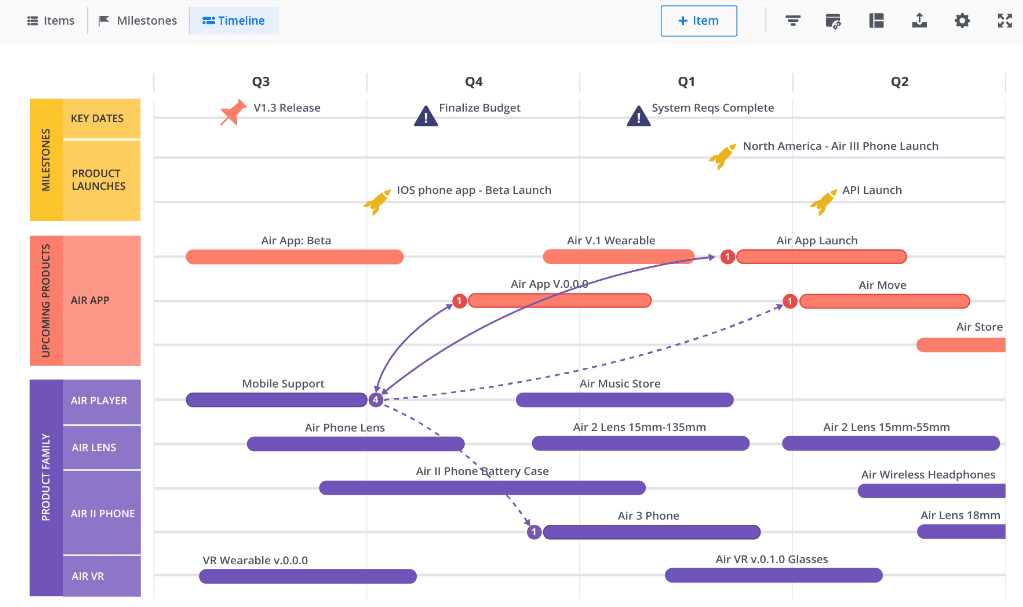 Связи между продуктами в дорожной карте