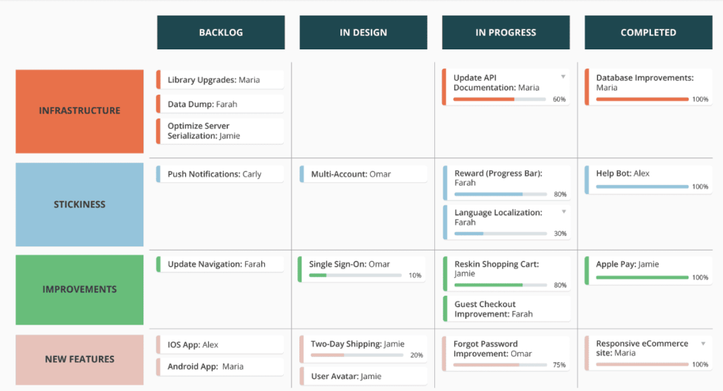 Дорожная карта в сервисе Tempo
