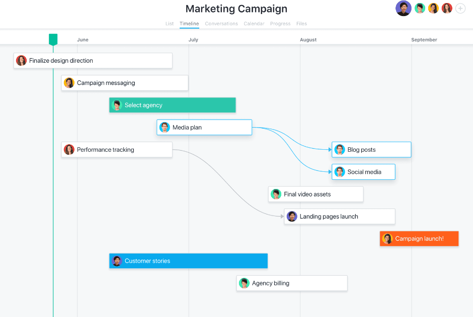 Структура карты Road Map