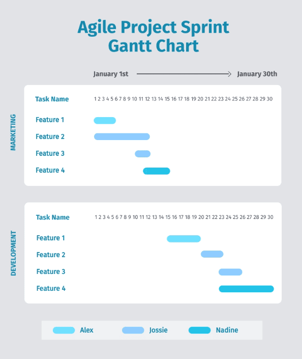 Шаблон в виде таблицы Ганта