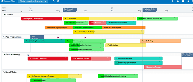 Дорожные карты в виде таблиц от ProductPlan
