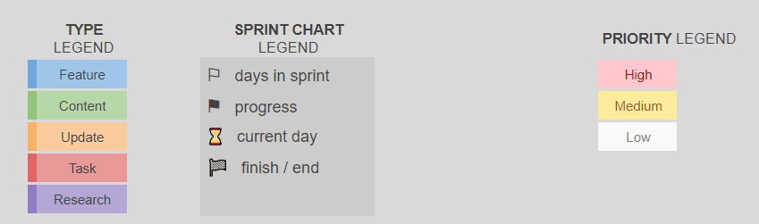 Условные обозначения для упрощения навигации по карте