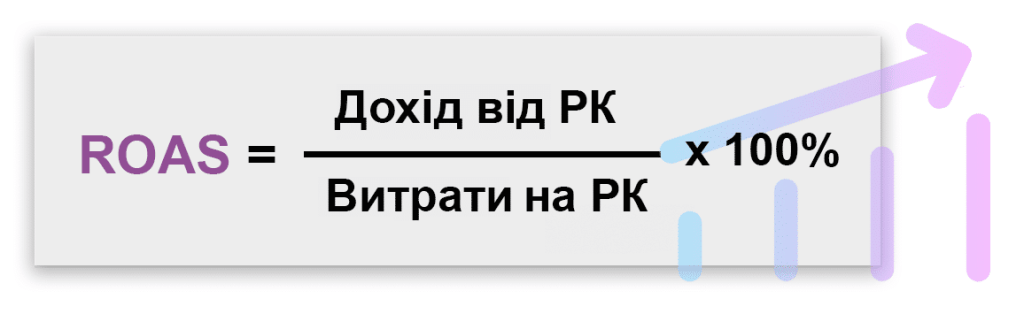 Формула розрахунку ROAS