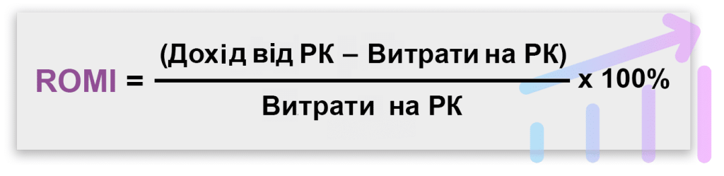 Формула розрахунку ROMI