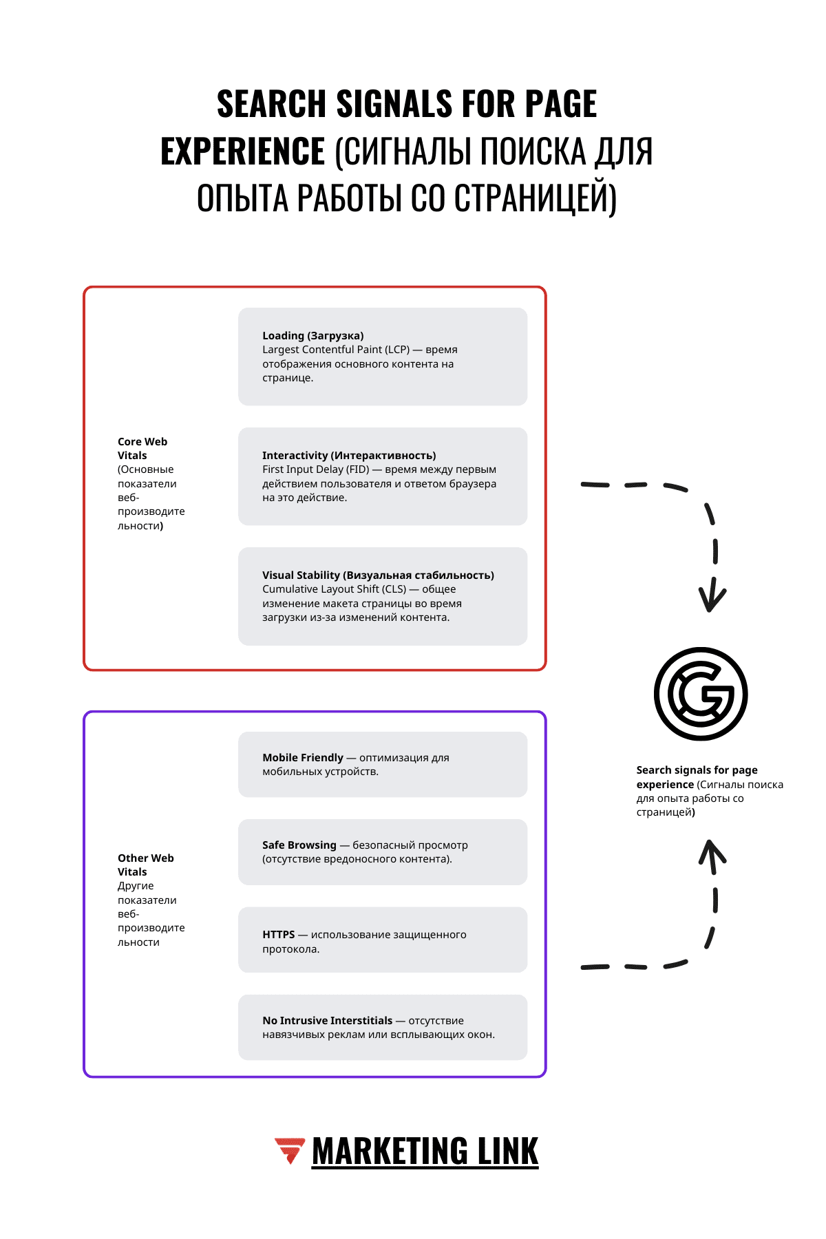 Search signals for page experience (Сигналы поиска для опыта работы со страницей)