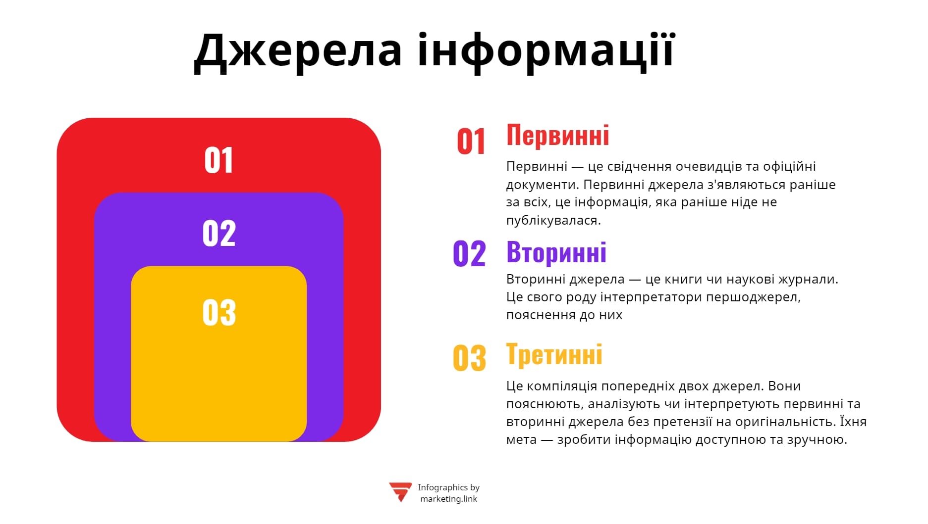 Класичні типи джерел інформації
