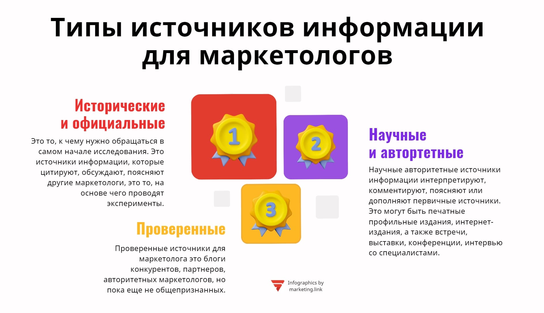 Типы источников информации для маркетологов