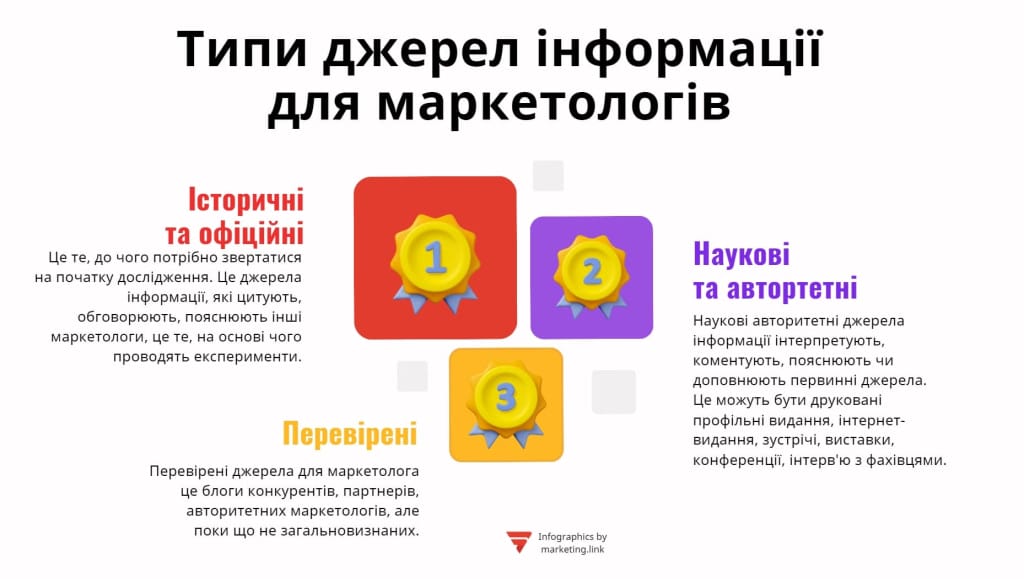 Типи джерел інформації для маркетологів