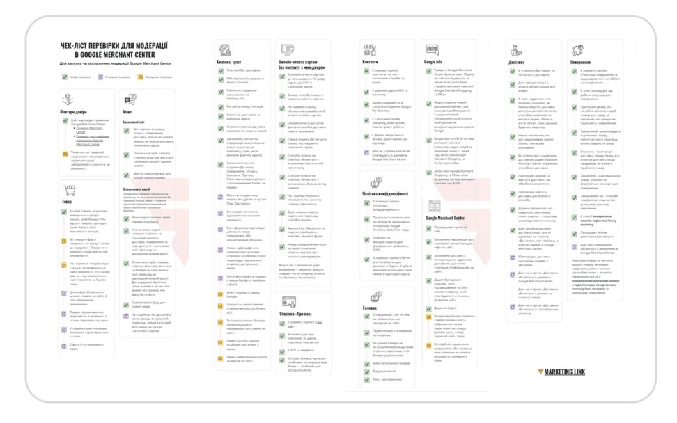Чек-ліст перевірки сайту та даних в Google Merchant Center 