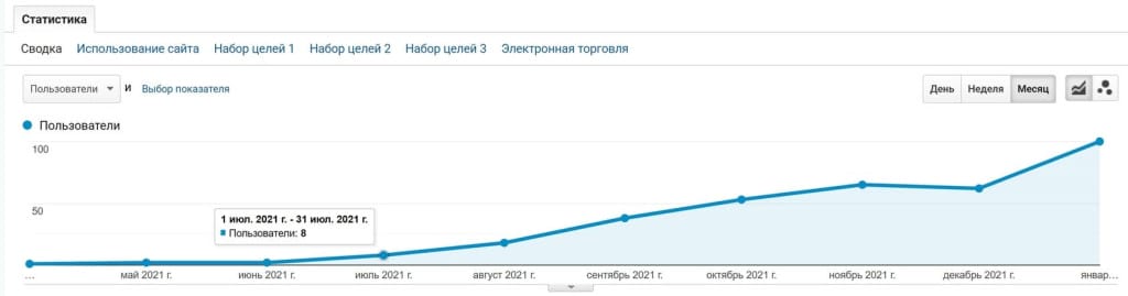 Вічнозелений контент