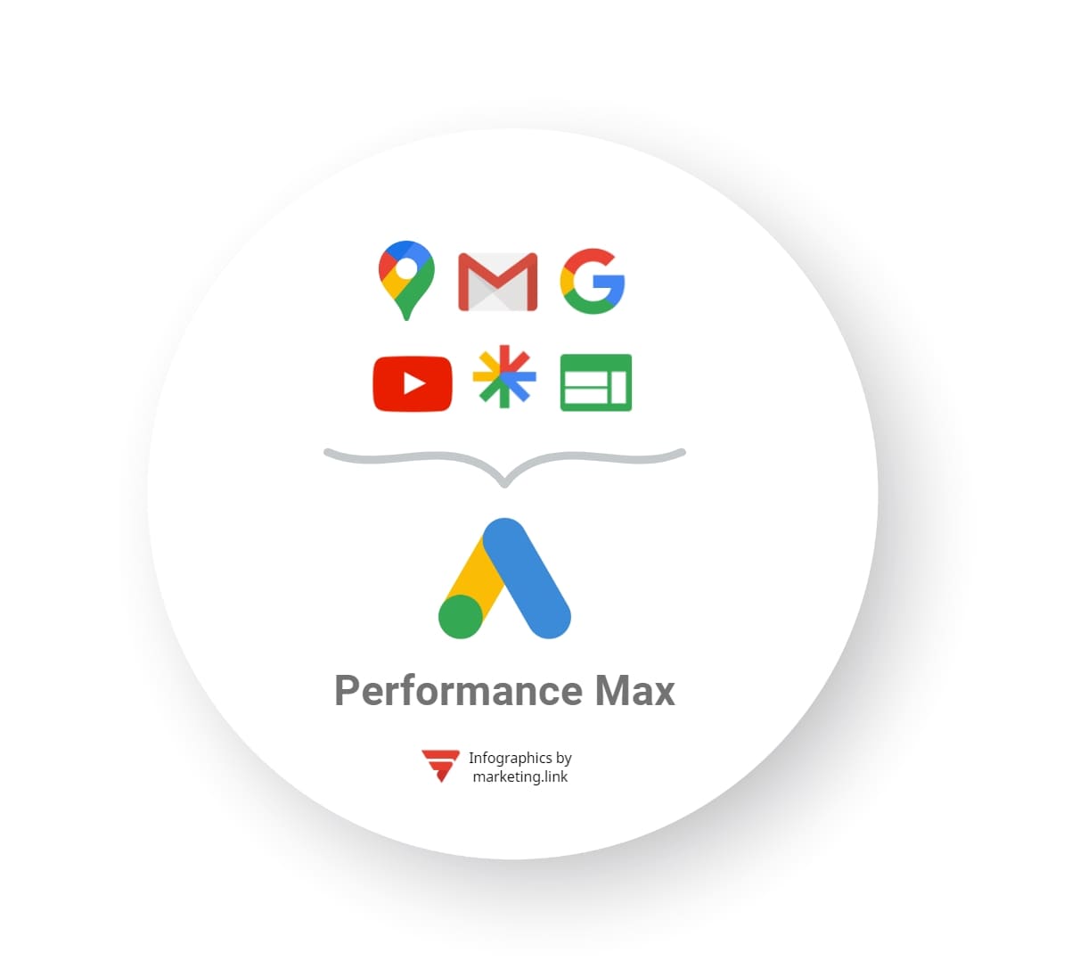  Performance Max