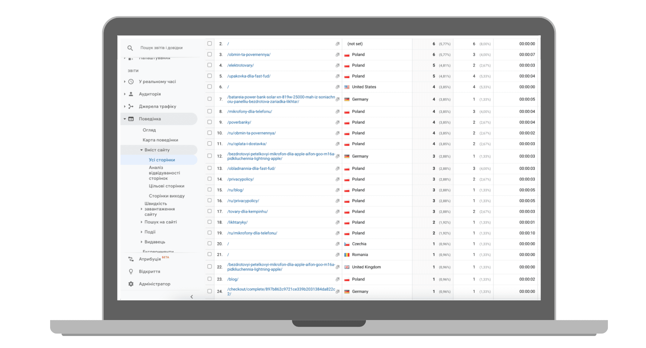 Заблокований аккаунт в Google Merchant