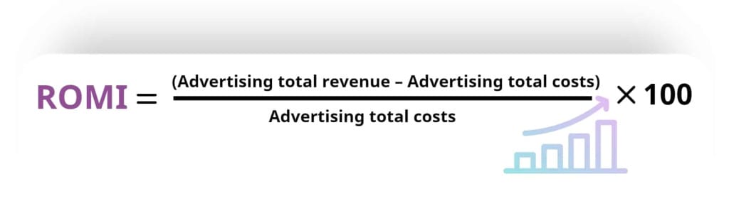 Calculation formula ROMI