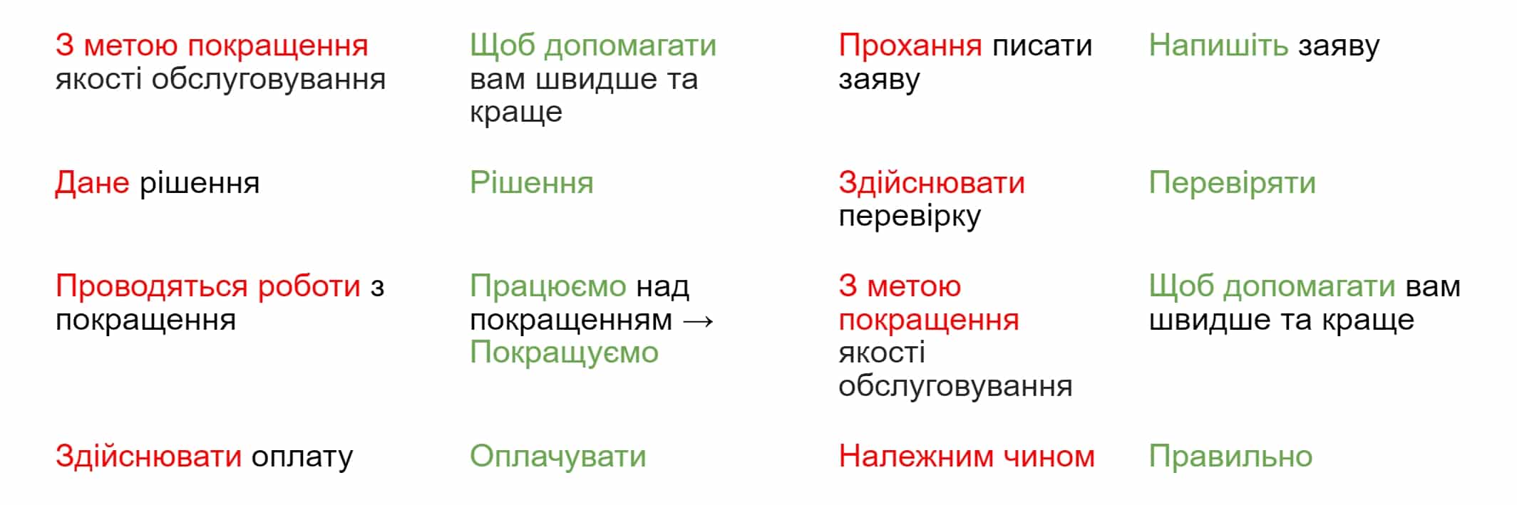 редполітика маркетингової агенції