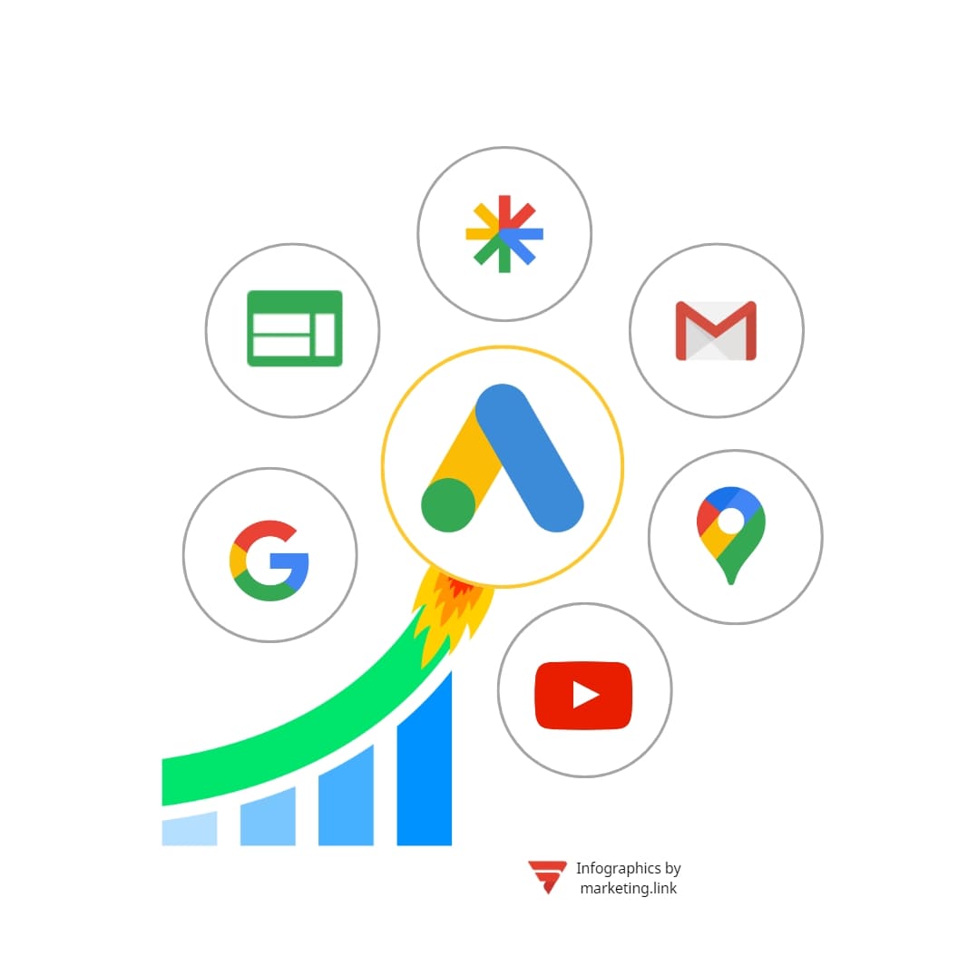 Що таке Performance Max