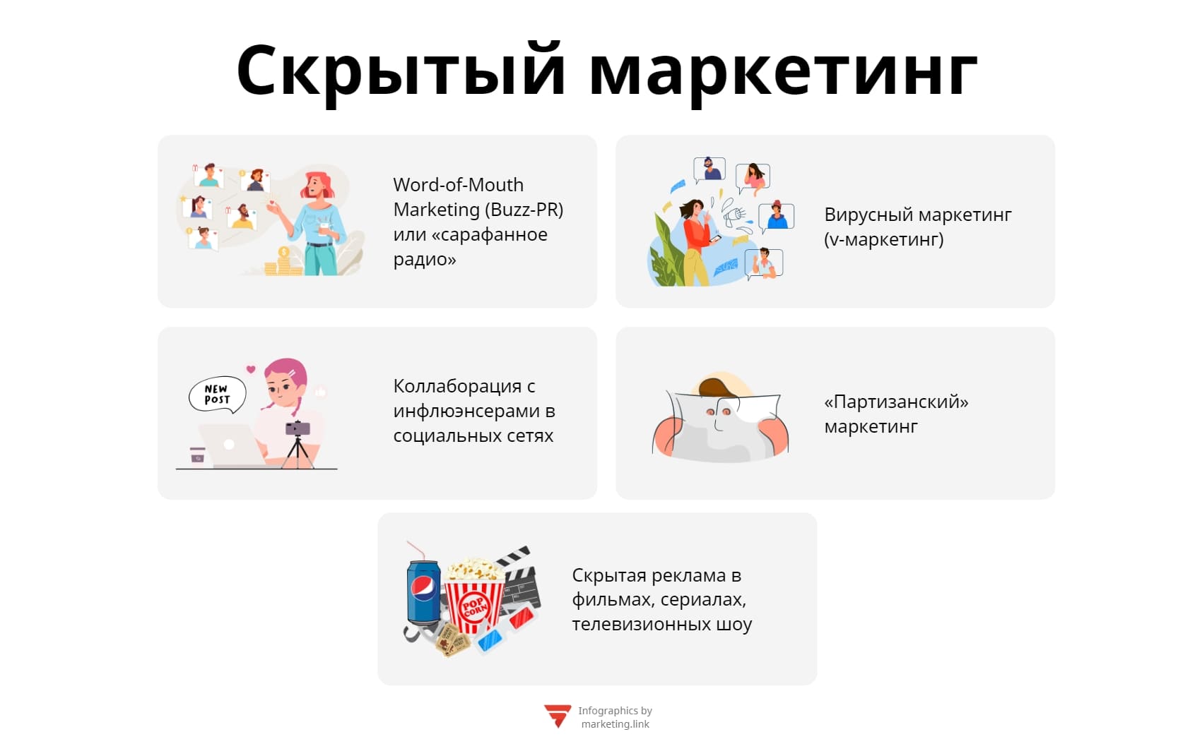 Скрытый маркетинг инфографика