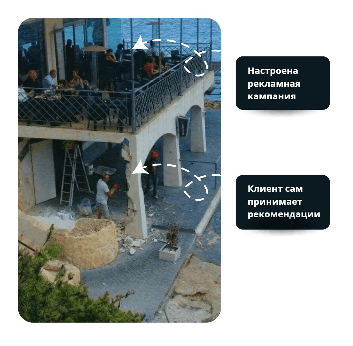 антикейс по Google Ads рекомендациям