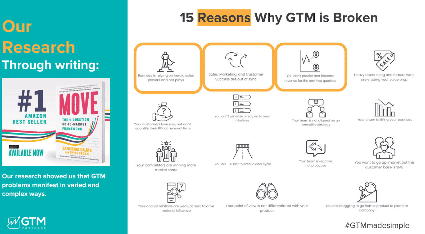 Go To Market стратегія