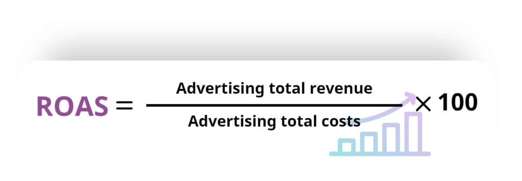 Calculation formula ROAS