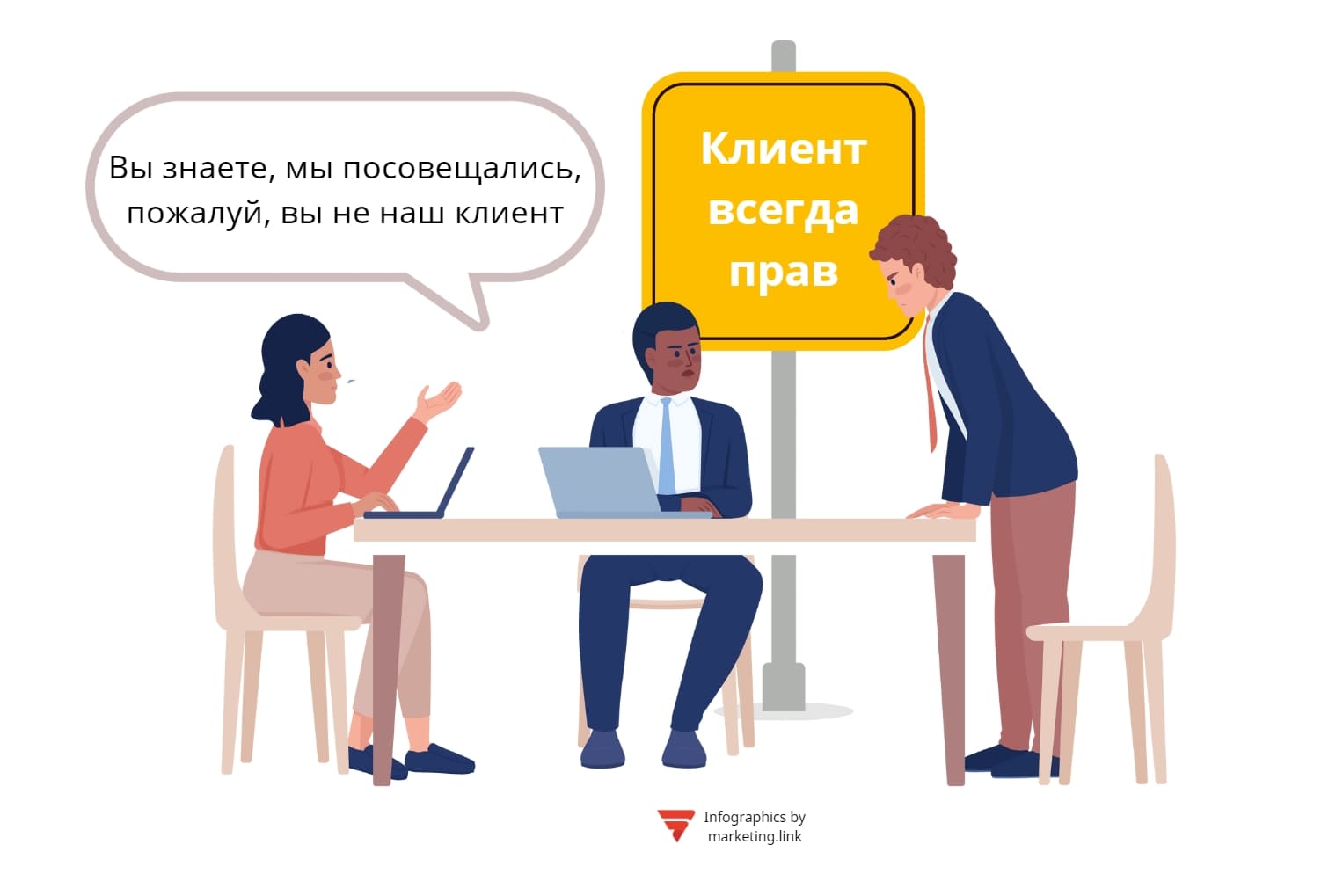 Правила поведения в конфликте Клиент всегда прав