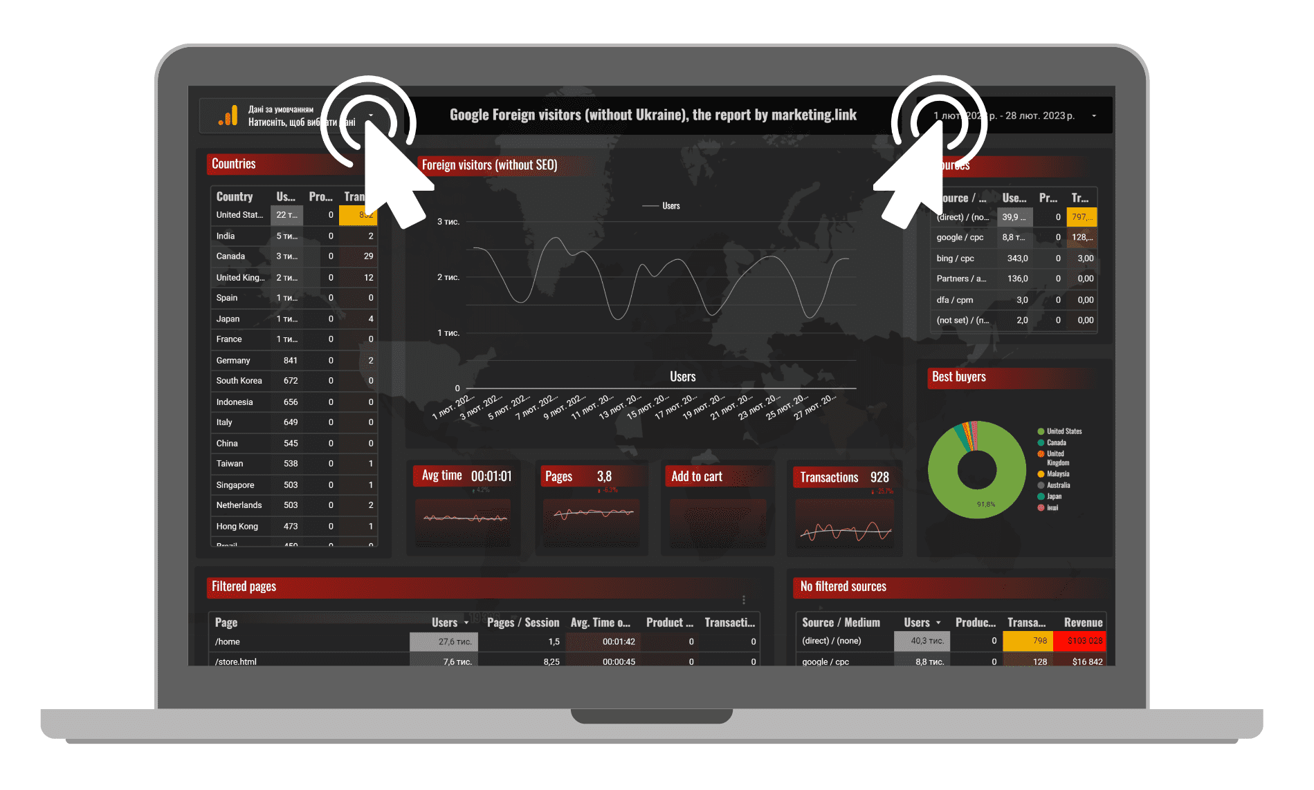 Звіт в Looker Studio