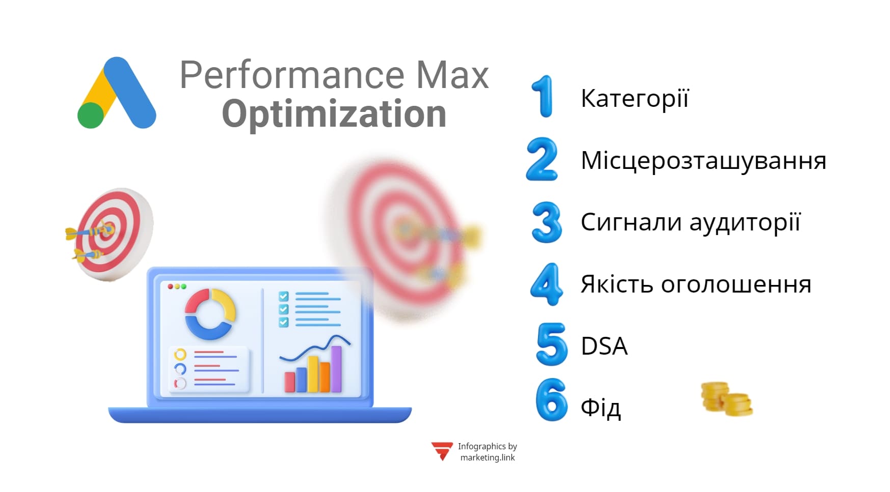 Performance Max