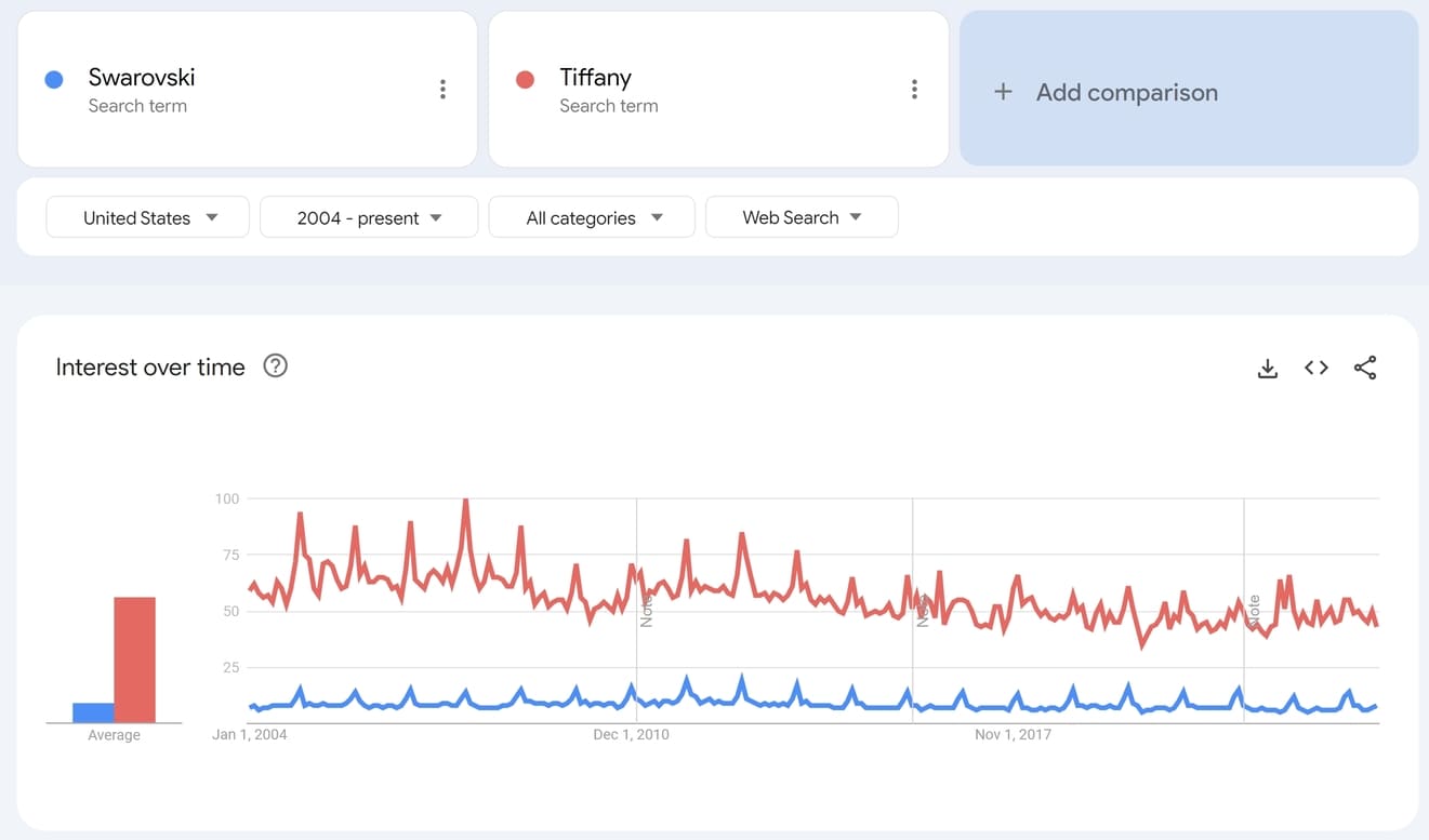 service that analyzes the popularity of keywords
