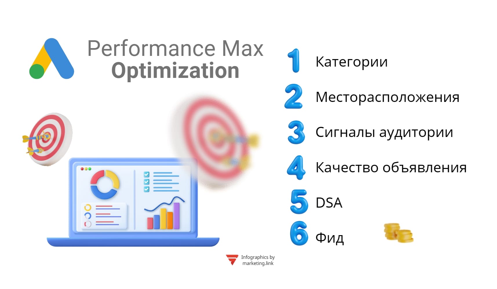 Performance Max image