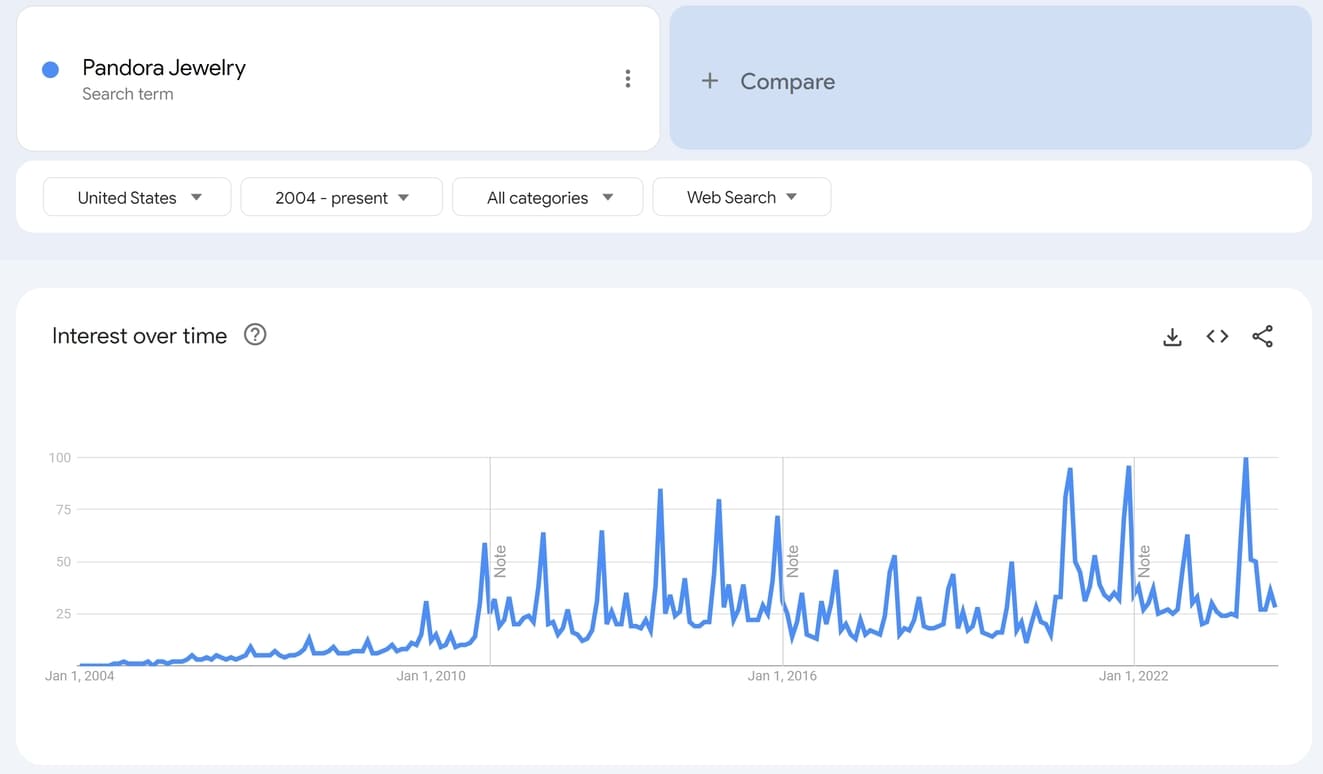 Google Trends 