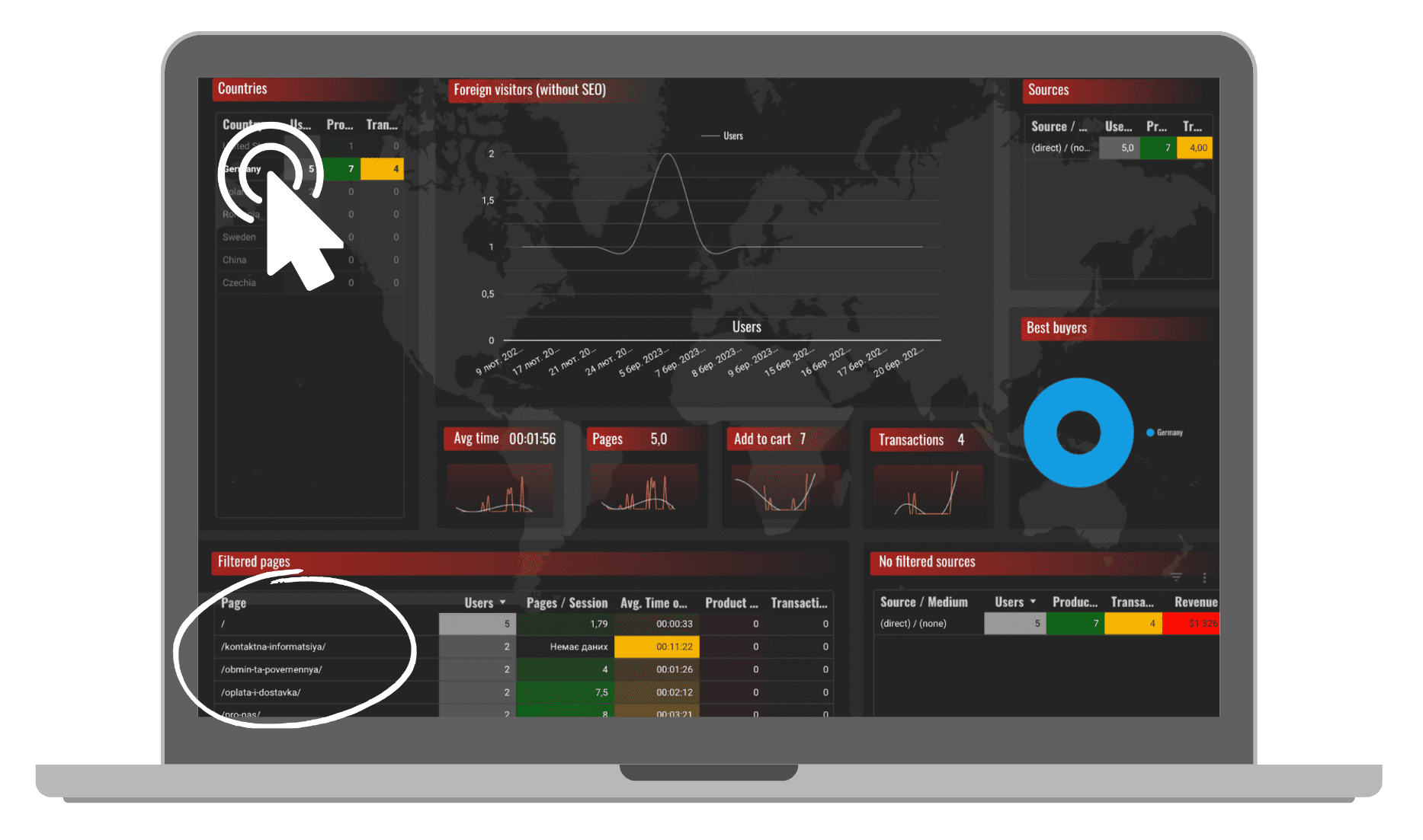 Звіт в Looker Studio по рекламі
