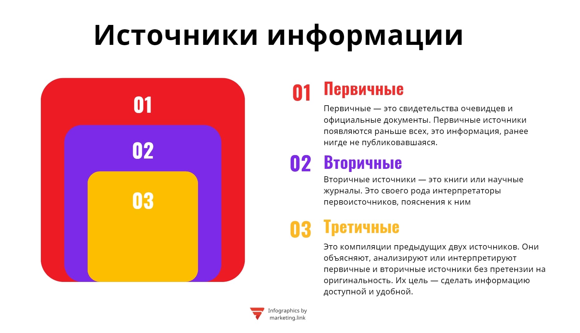 источники информации инфографика схема