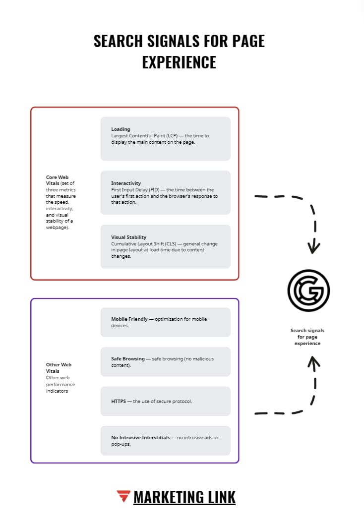 search signals for page experience