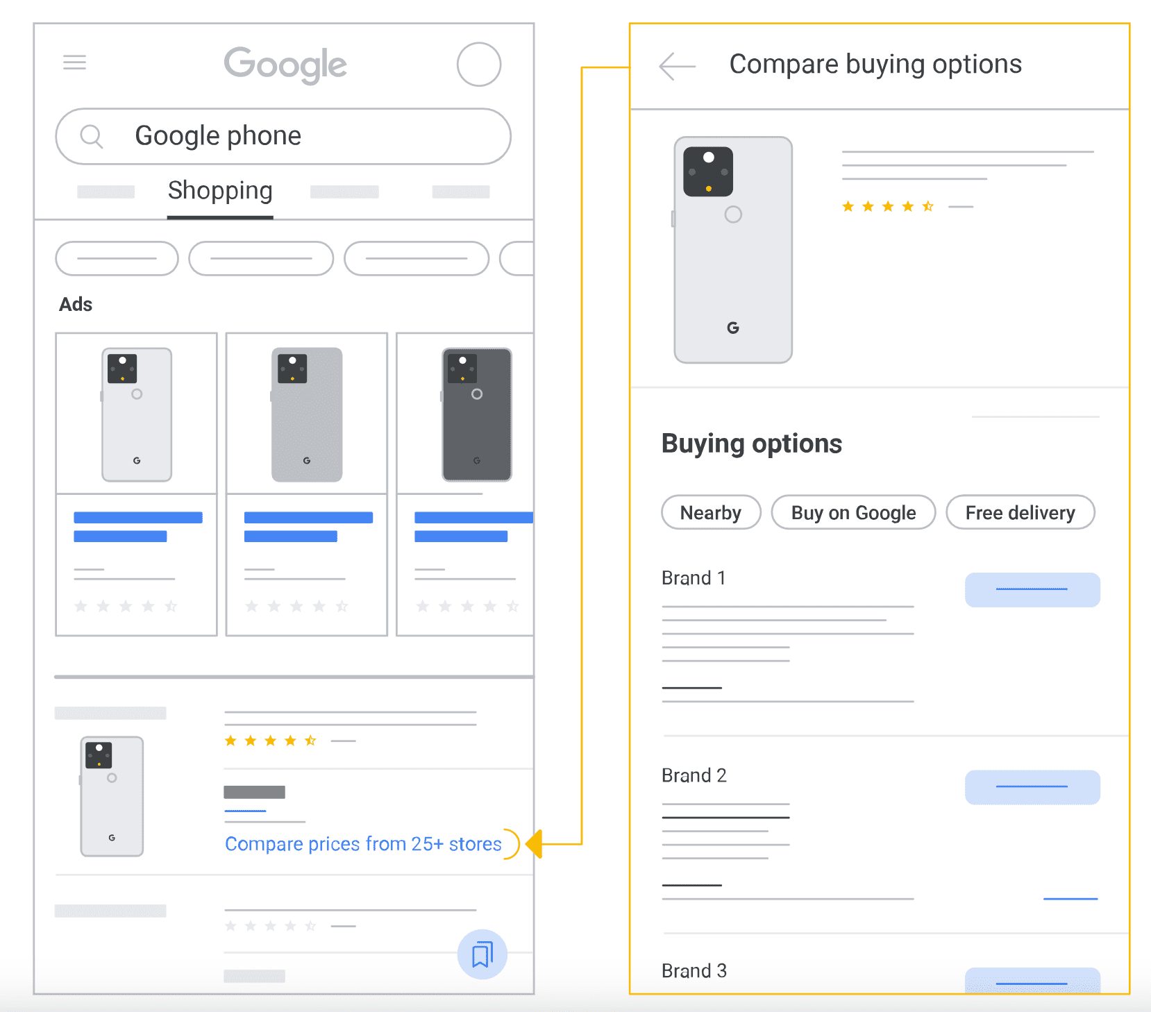 Вкладка Покупки у Google
