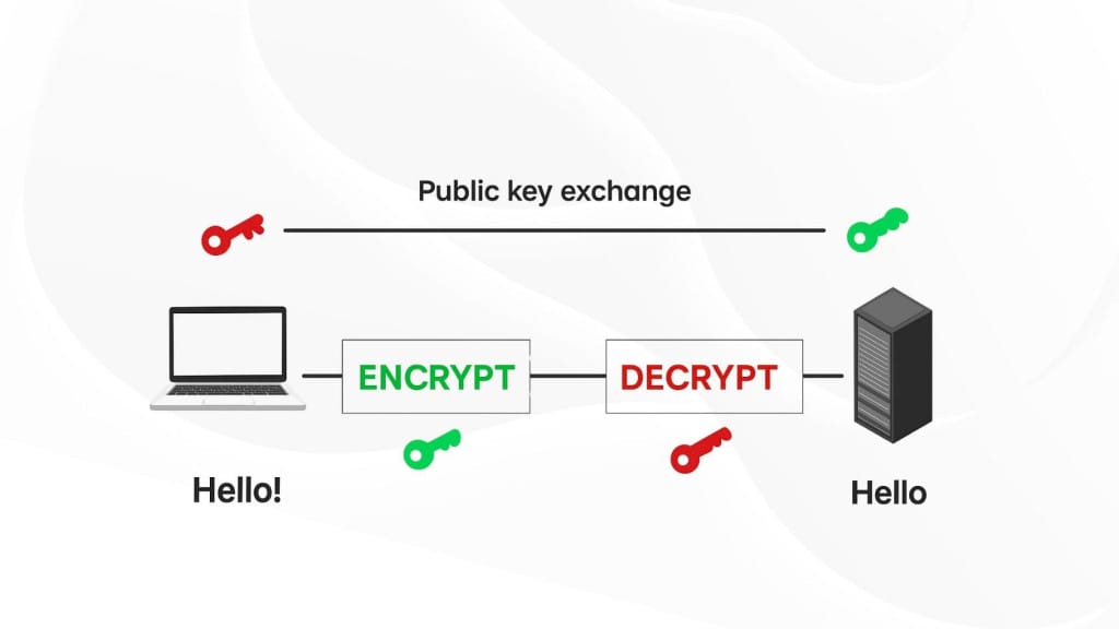 Public key exchange between client and server
