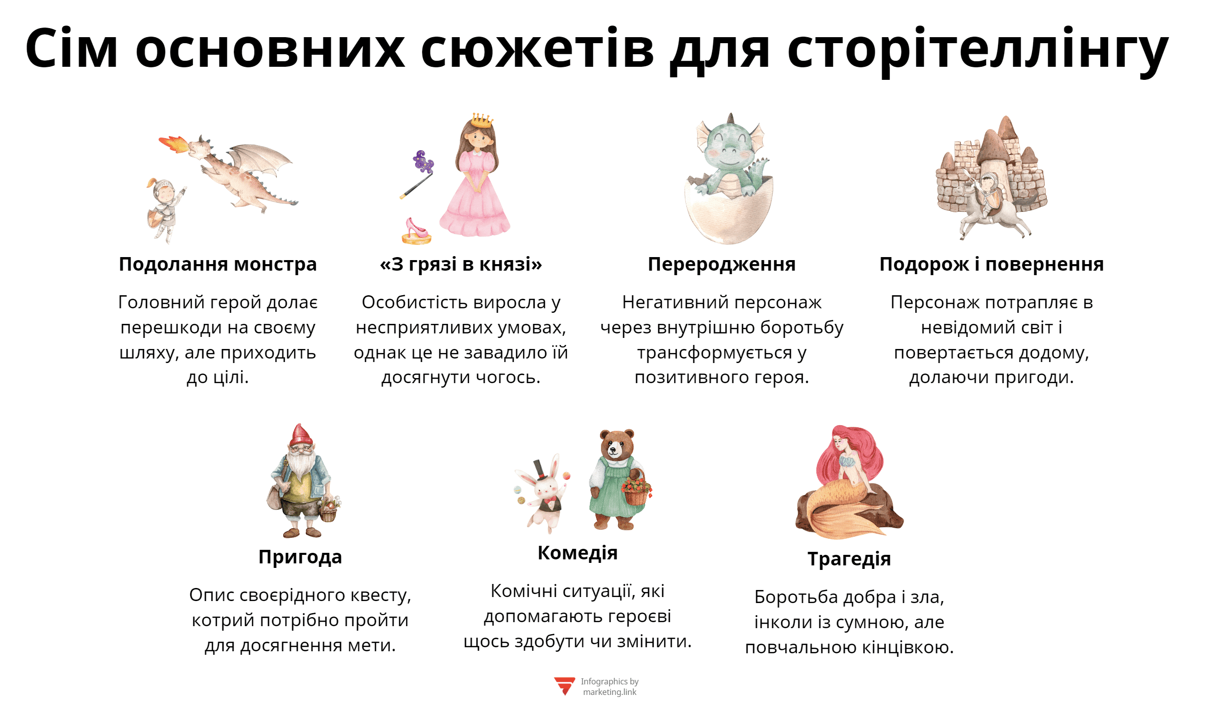 Сім основних сюжетів для сторітелінгу