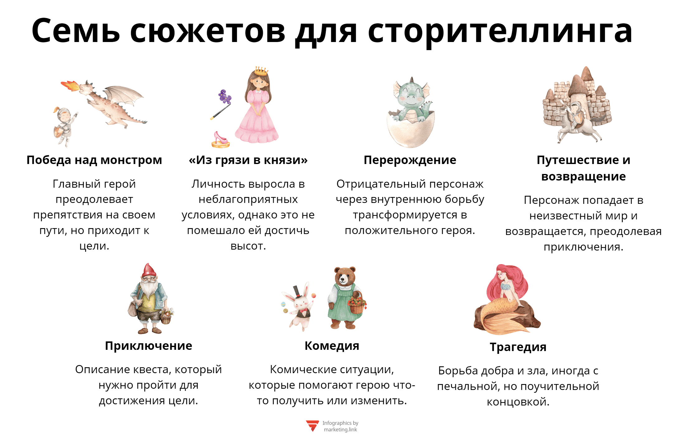 Семь основных сюжетов для сторителлинга инфографика