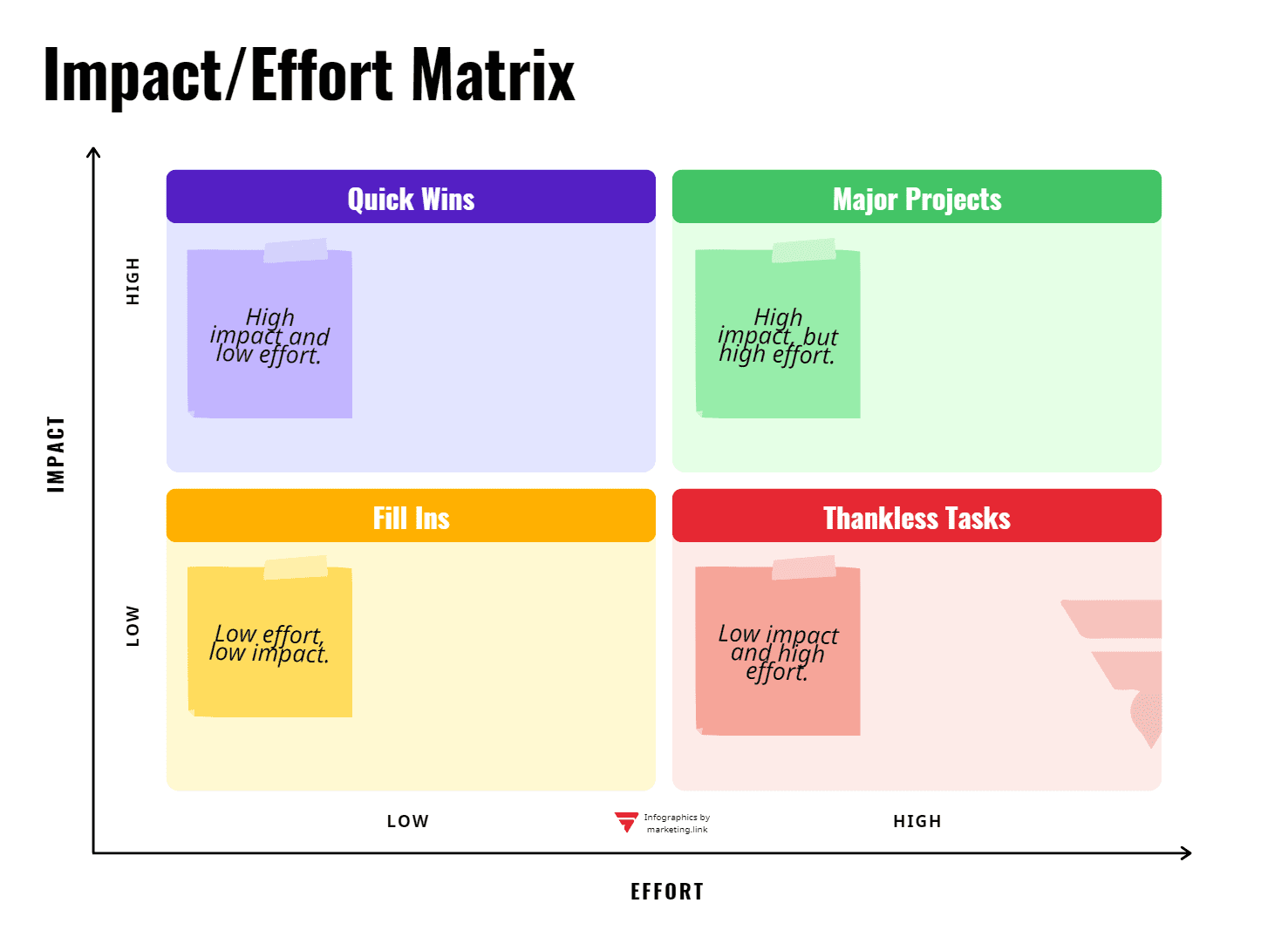 Matrix Influence Effort Infographics