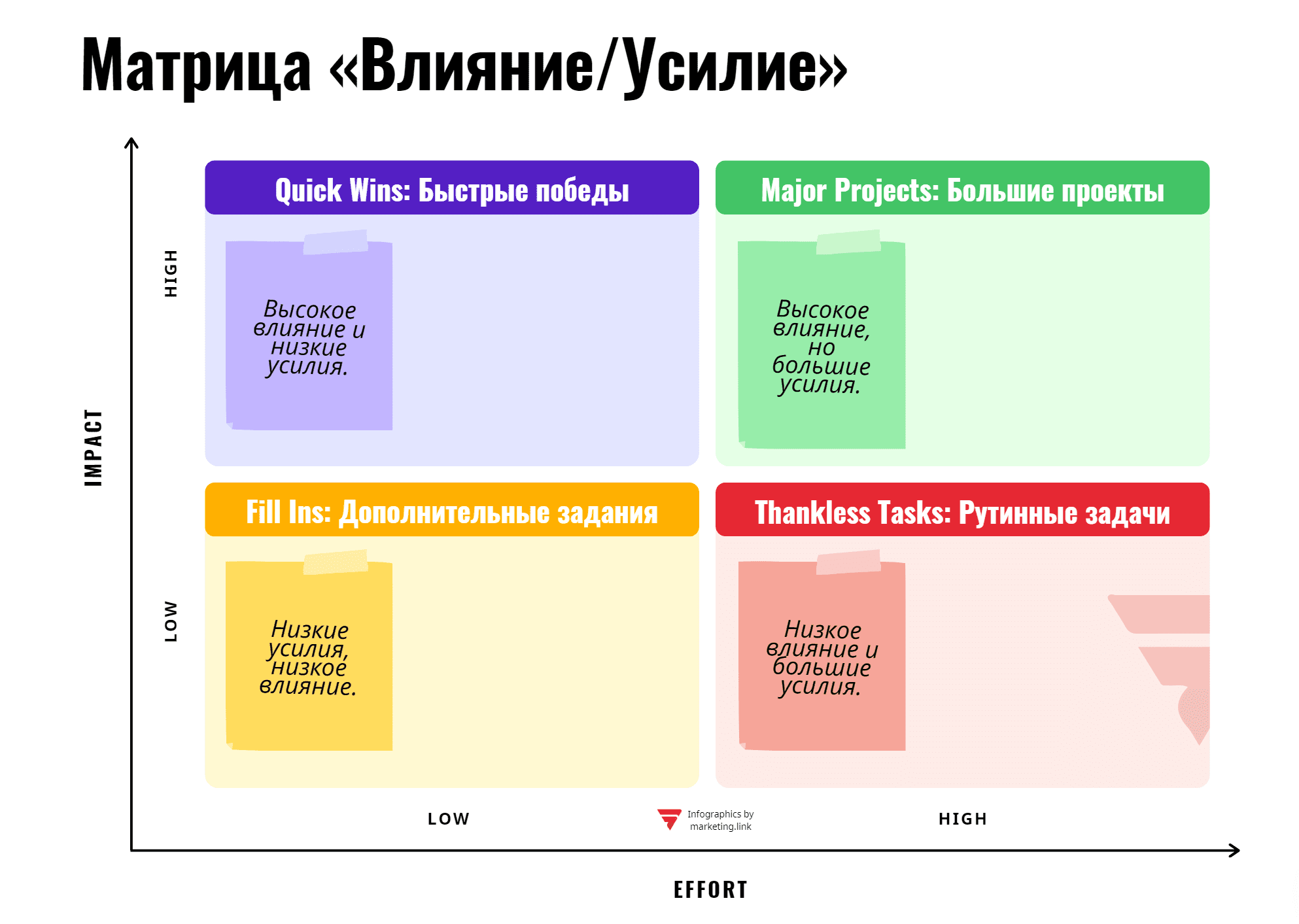 Матрица Влияние Усилия Инфографика