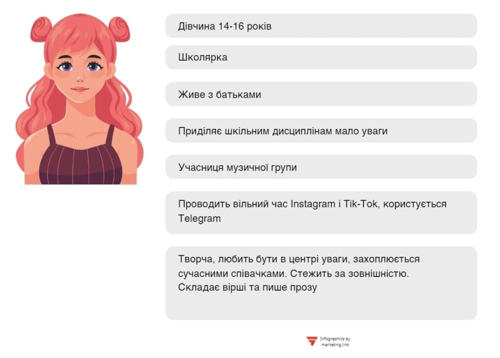 як сторити портрет цільової аудиторії приклади