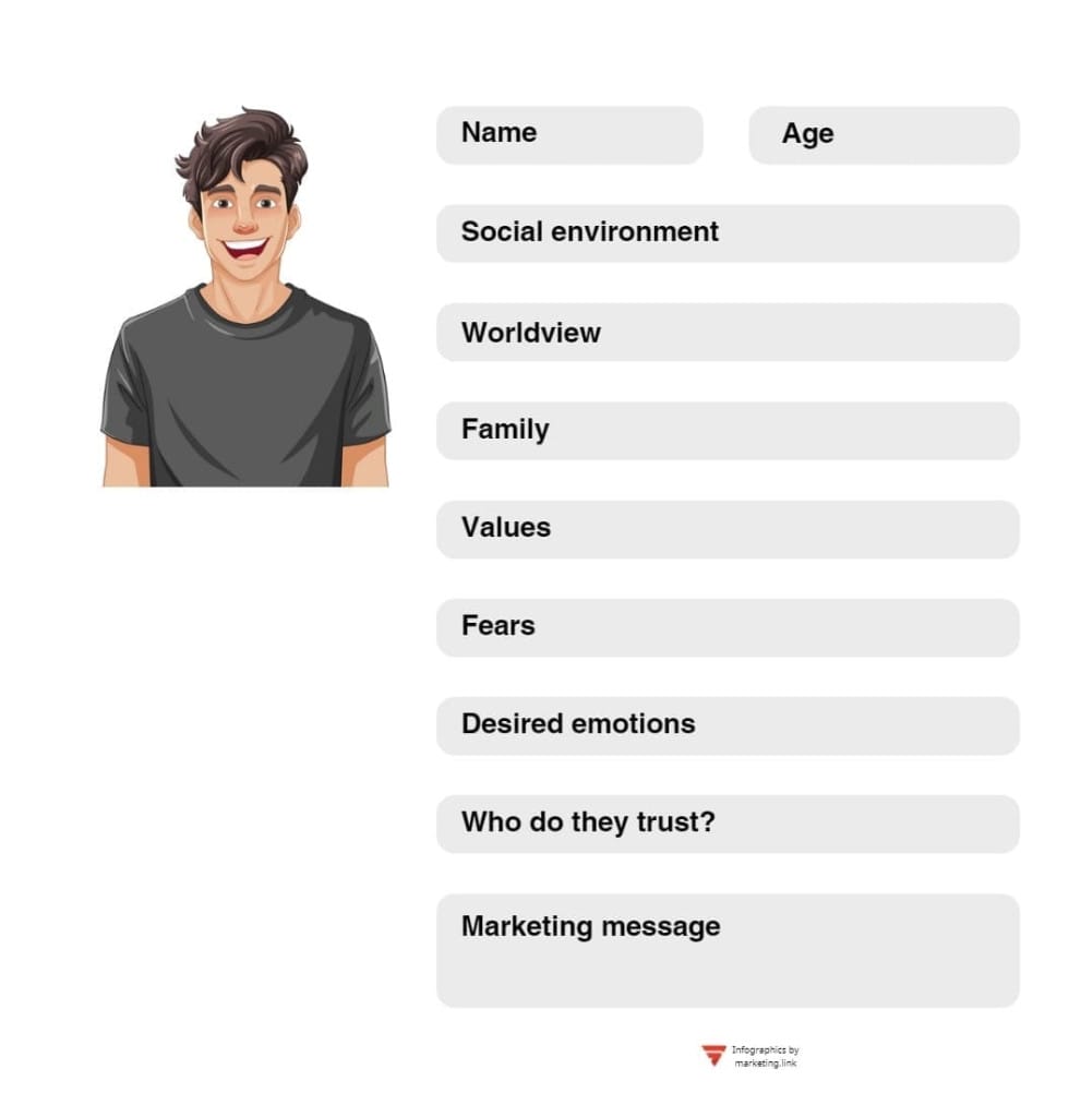 Yak stvorti portrait of CA