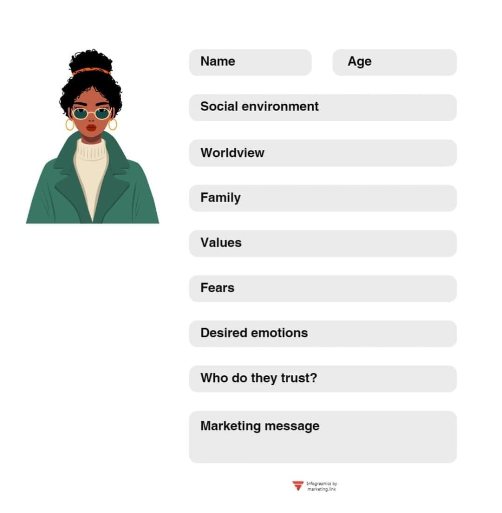 What is a target audience profile and what are its key components?