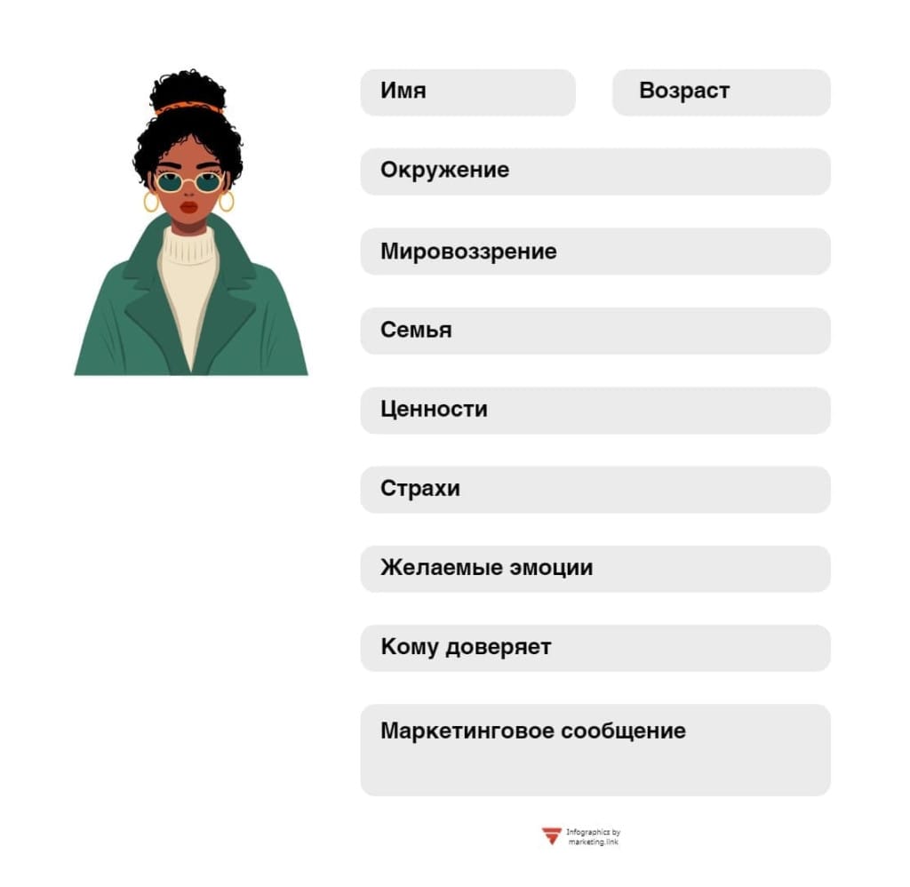 Что такое портрет ЦА и каковы его ключевые компоненты