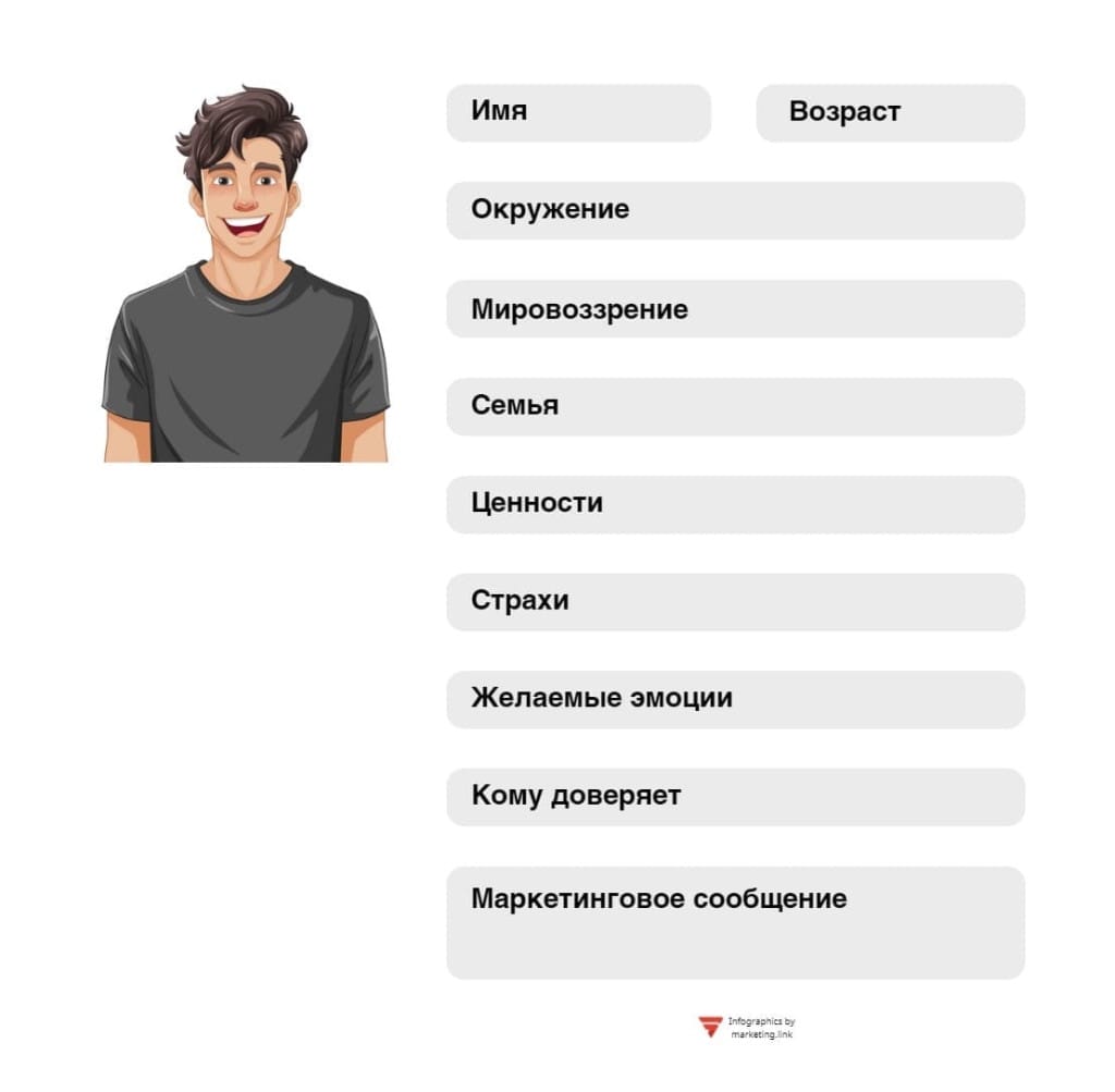 Как создать портрет ЦА