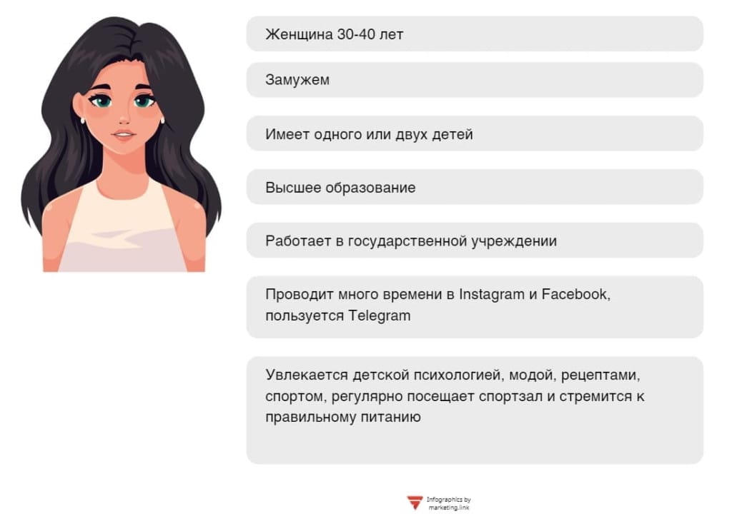 Портрет целевой аудитории