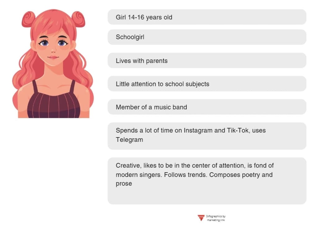 how to create a portrait of the target audience examples