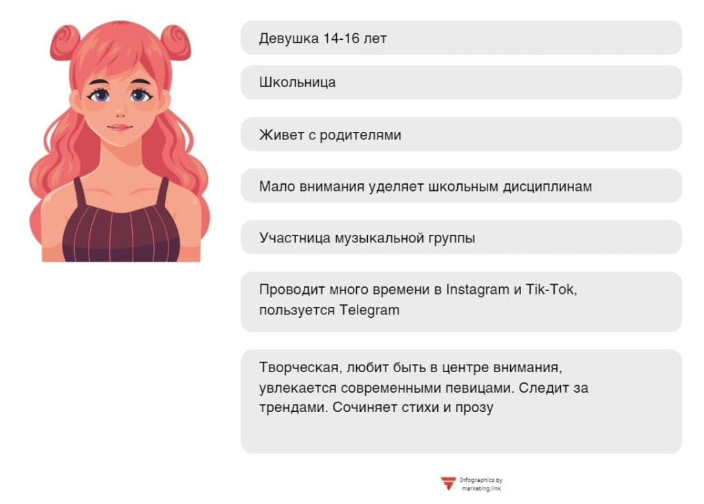 как составить портрет целевой аудитории примеры