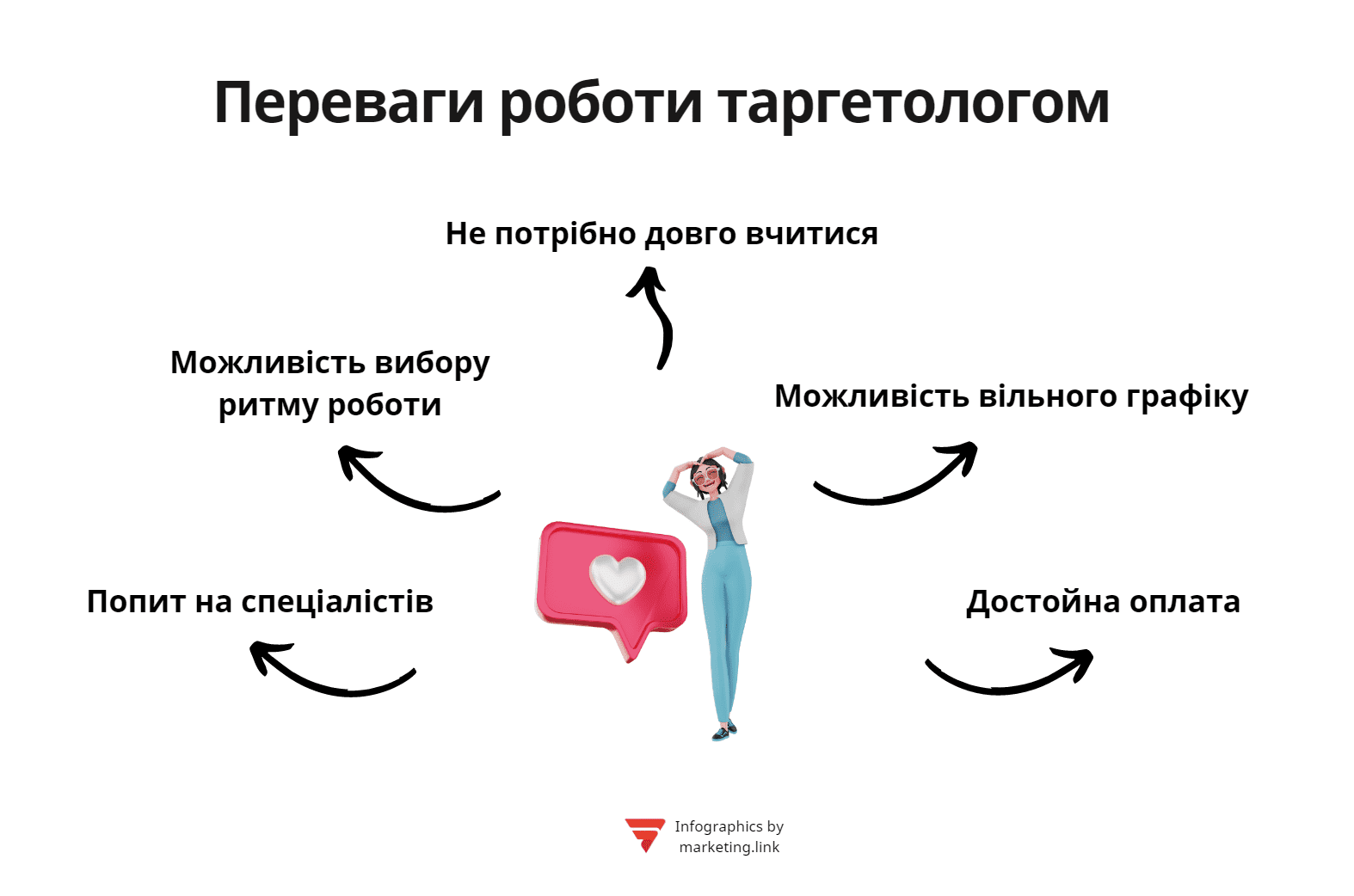 переваги роботи таргетологом