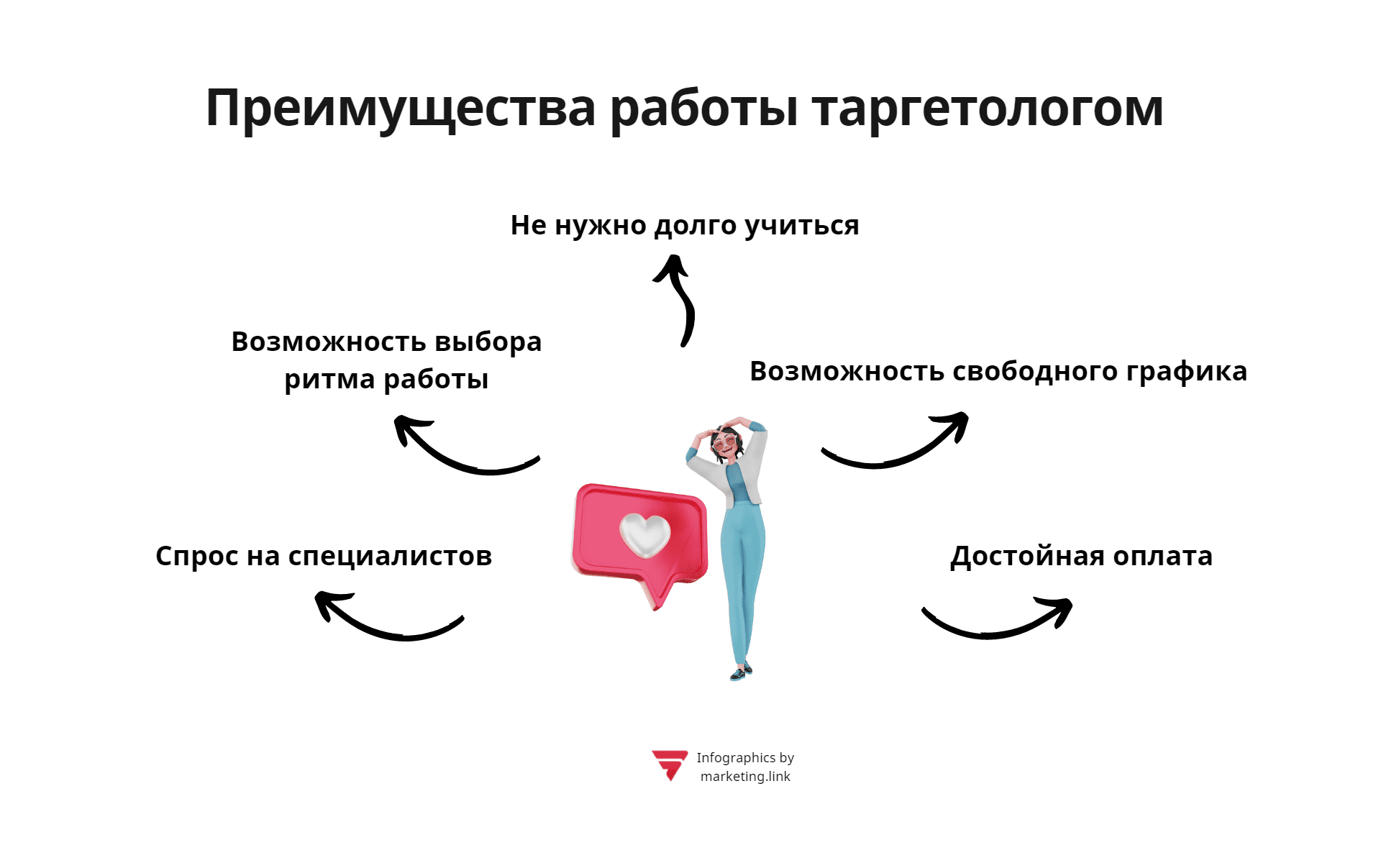 преимущества работы таргетологом