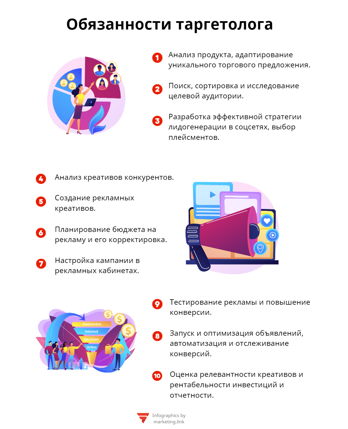 Обязанности таргетолога инфографика